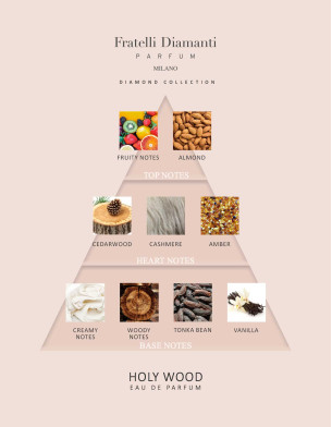 Holy Wood Parfum